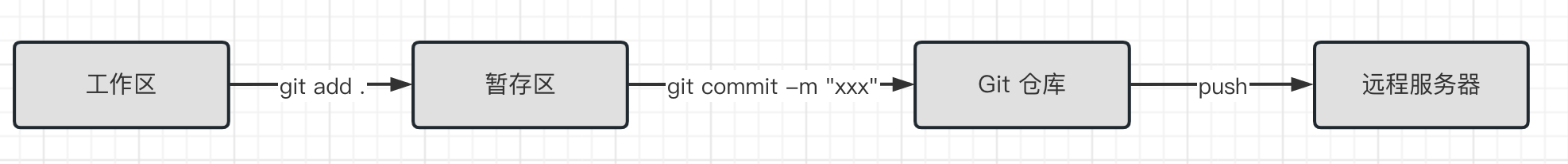 upload successful