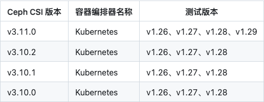 upload successful